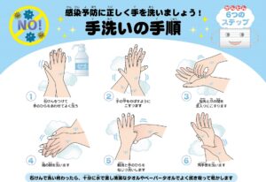 正しい手洗いの順序